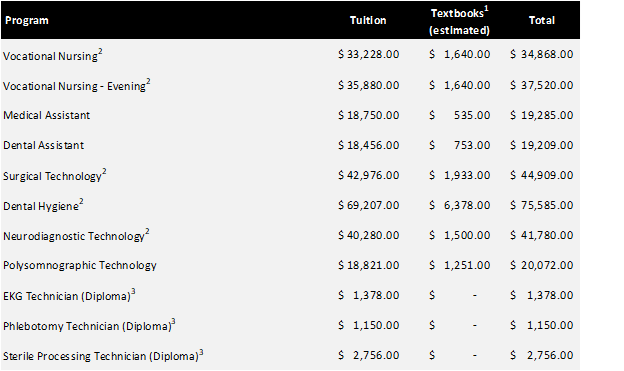 TXGRP Program Costs PSG Book Price Change 